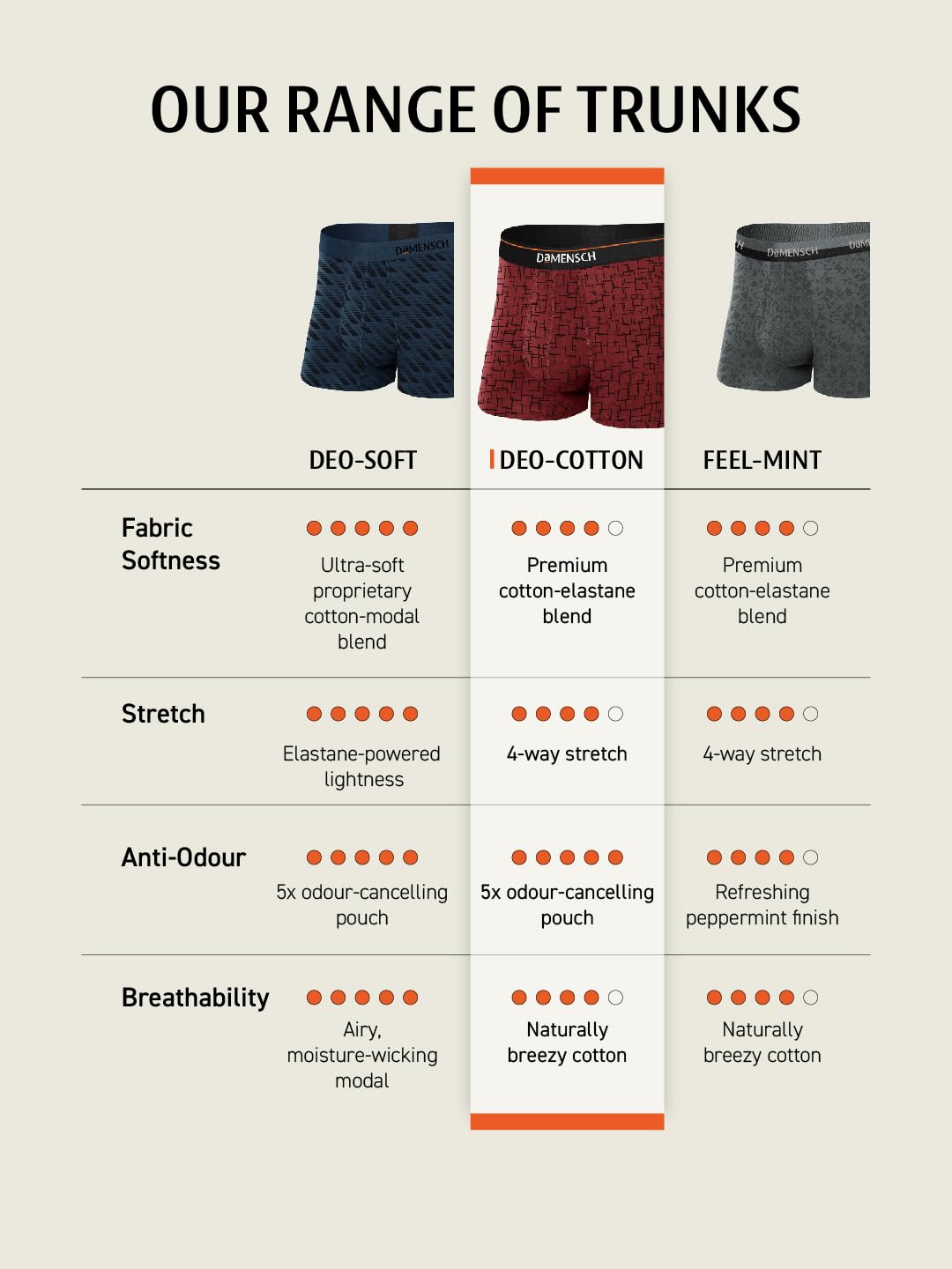 DAMENSCH Men's Printed Trunks - Cotton - Image 4