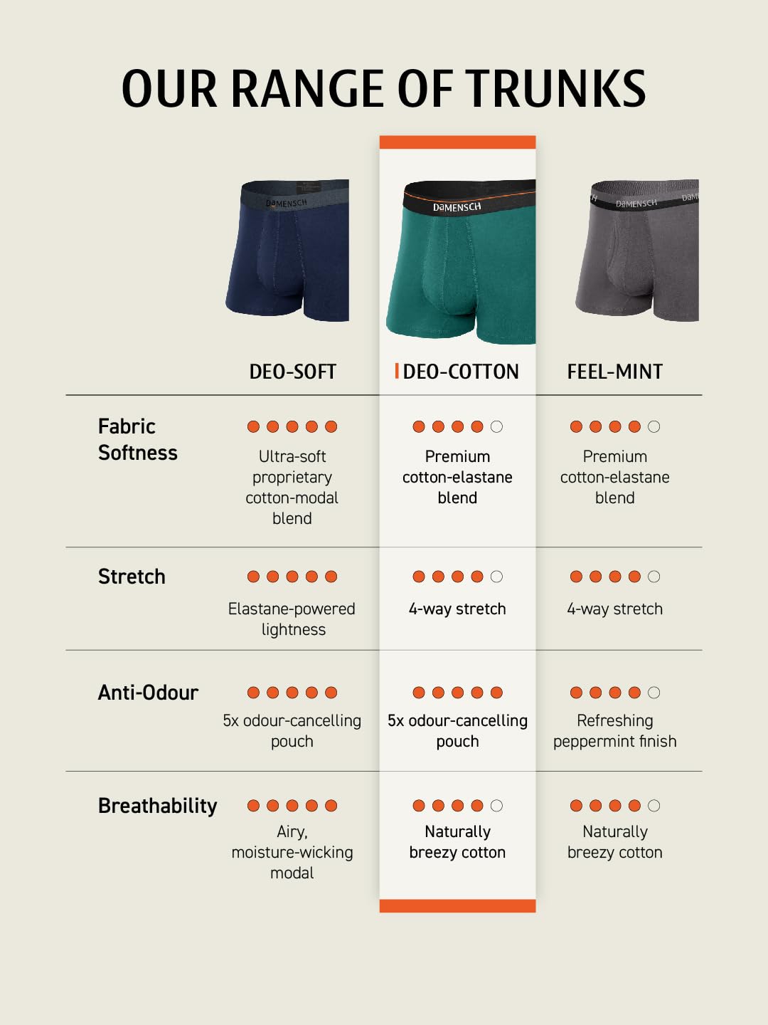 Damensch Men's Deo-Cotton Trunks - Deep Olive - Image 4