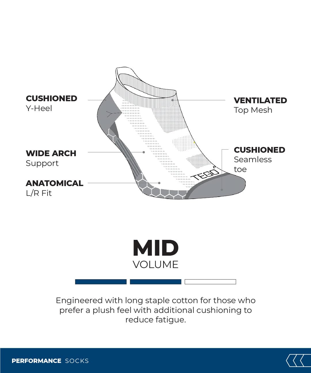 TEGO Volt Coolmax Ankle Socks for Men - Image 2