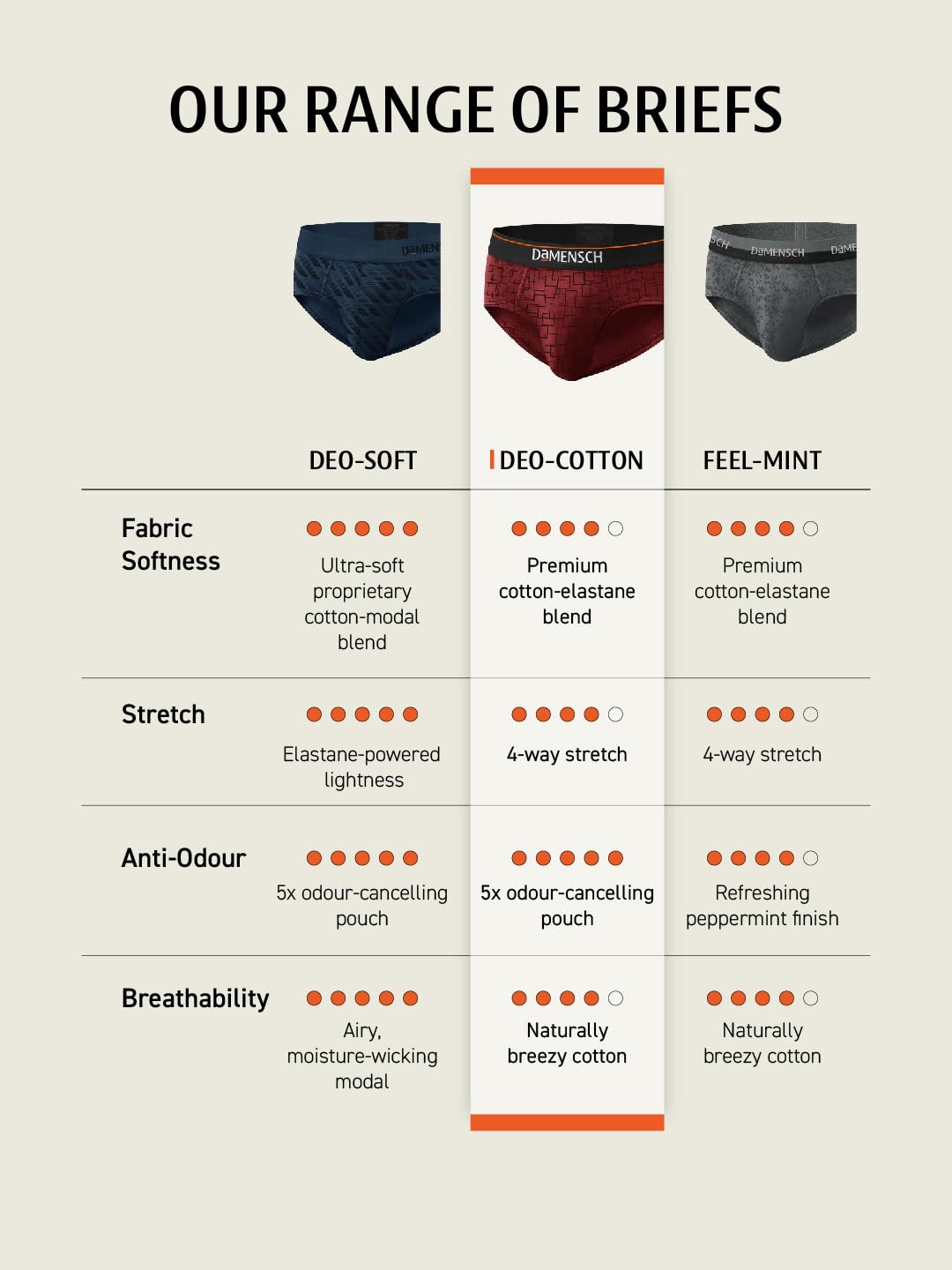 DAMENSCH Men Deo-Cotton Deodorizing Briefs - Chambray - Image 4