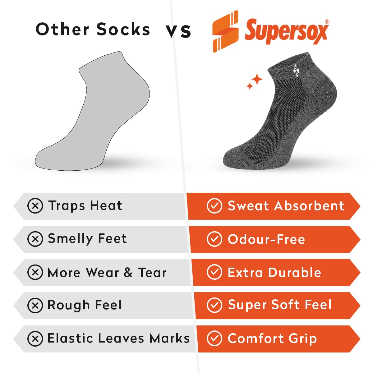 Supersox Men's Grey Ankle Socks - Image 5
