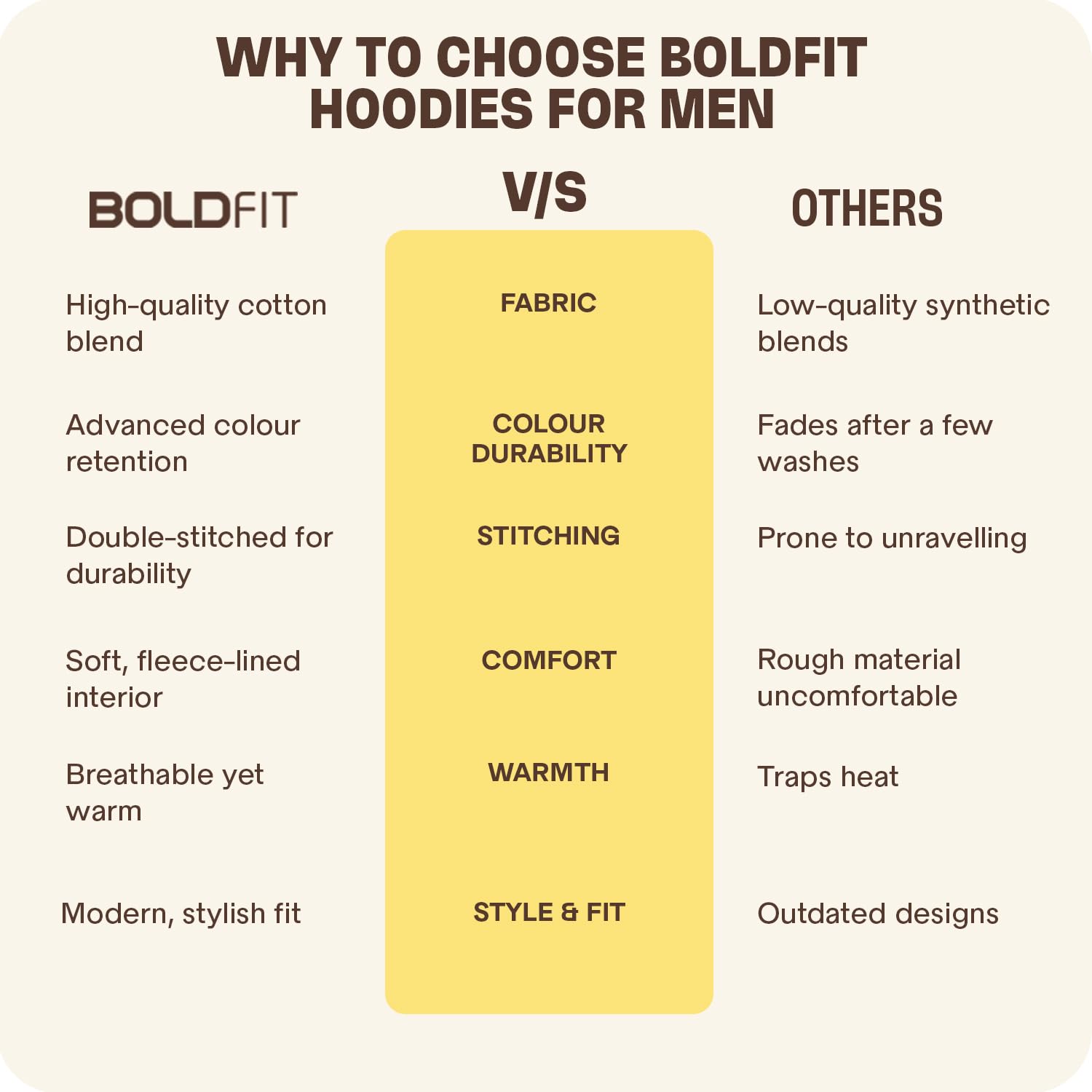 Boldfit Men Winter Wear Cotton Sweatshirt - Image 2