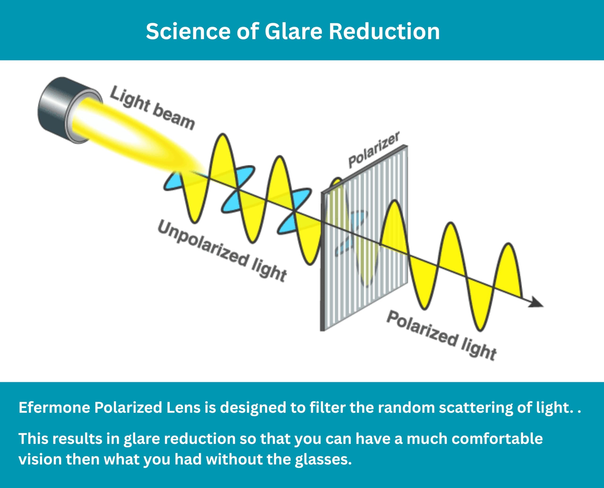 EFERMONE Night Driving Glasses - Yellow Polarized - Image 4