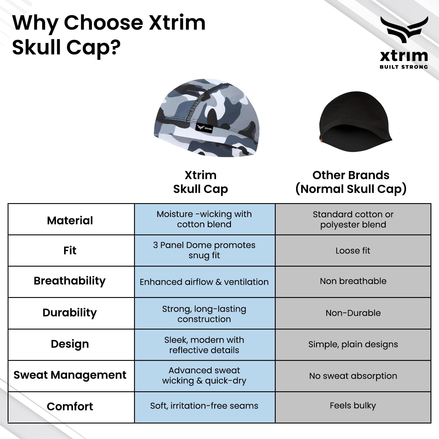 XTRIM Camo Navy Blue Unisex Skull Cap - Image 3